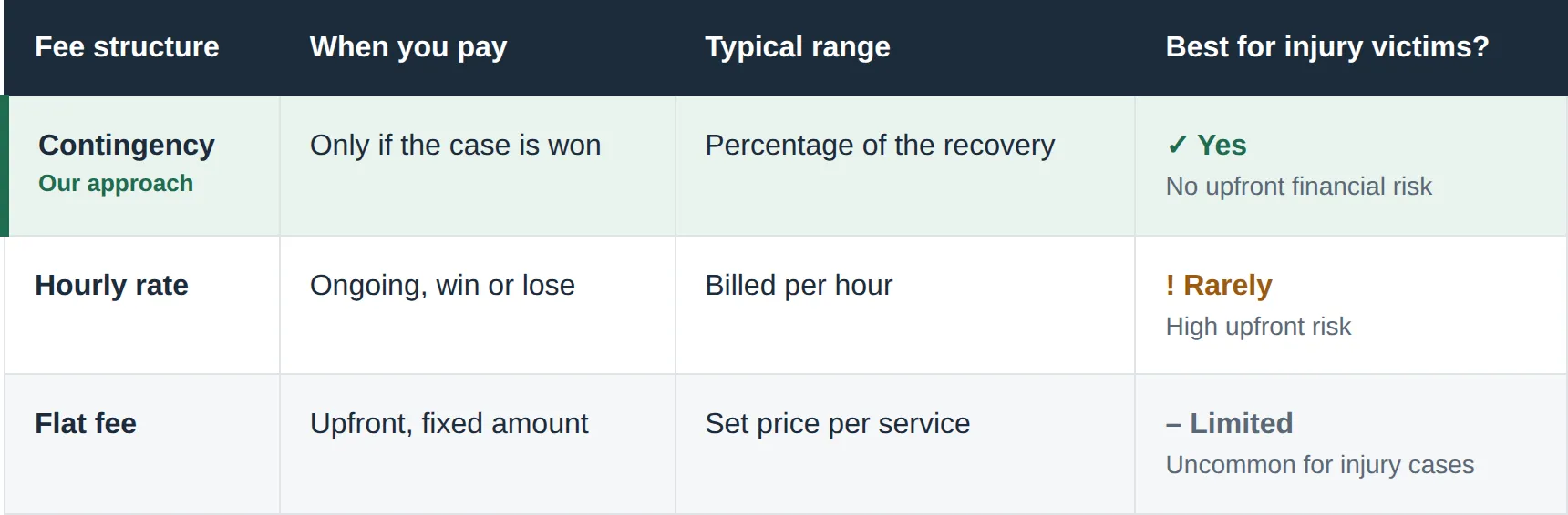 fee structure chart