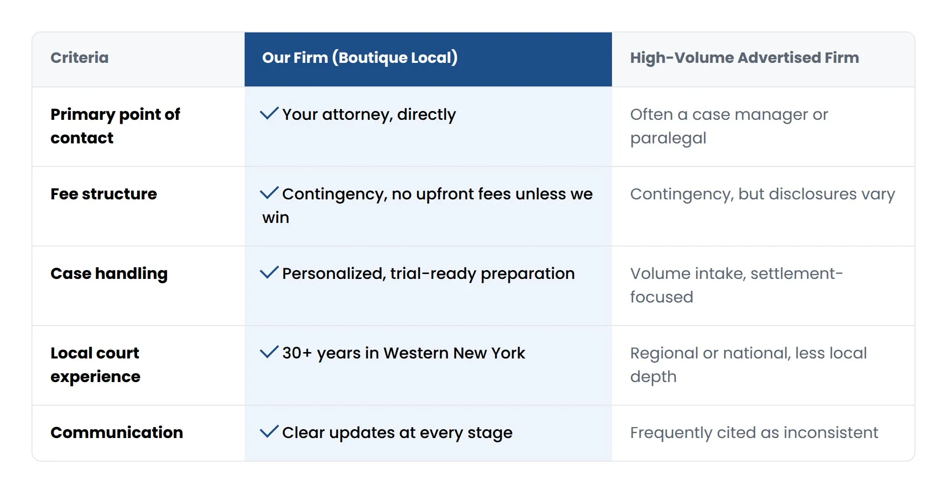 boutique firm vs high-volume practice comparison chart